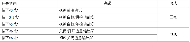 LED應(yīng)急電源裝置測(cè)試開關(guān).png